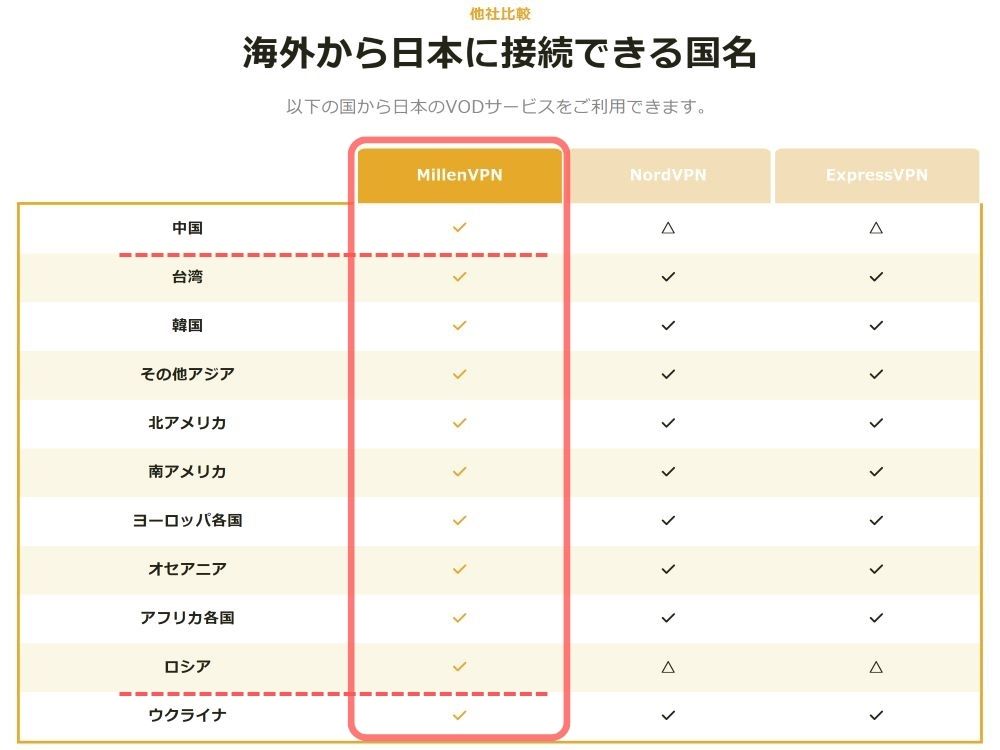 なぜマイIPは他のVPNより日本の動画サイトが見やすいのか？ – アメリカ