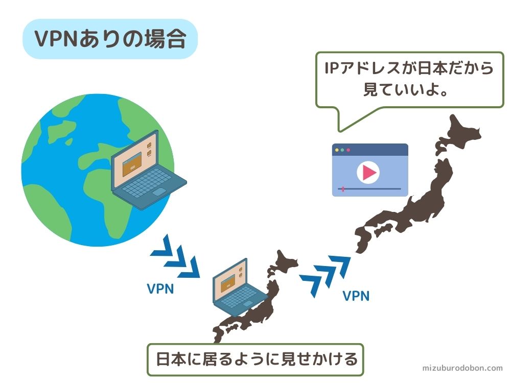 なぜマイIPは他のVPNより日本の動画サイトが見やすいのか？ – アメリカ