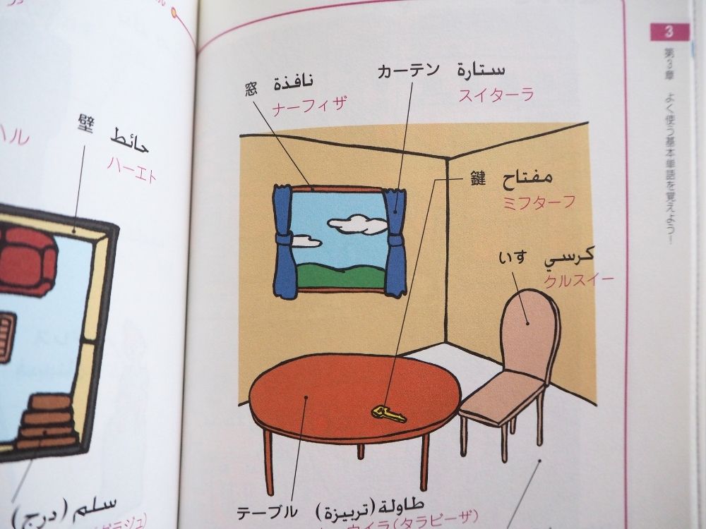 アラビア語が面白いほど身につく本。
身近な単語。