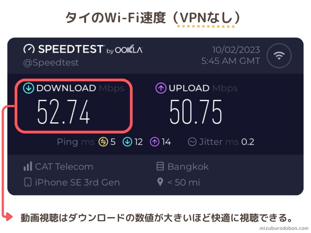 タイのWi-Fi速度(VPNなし）