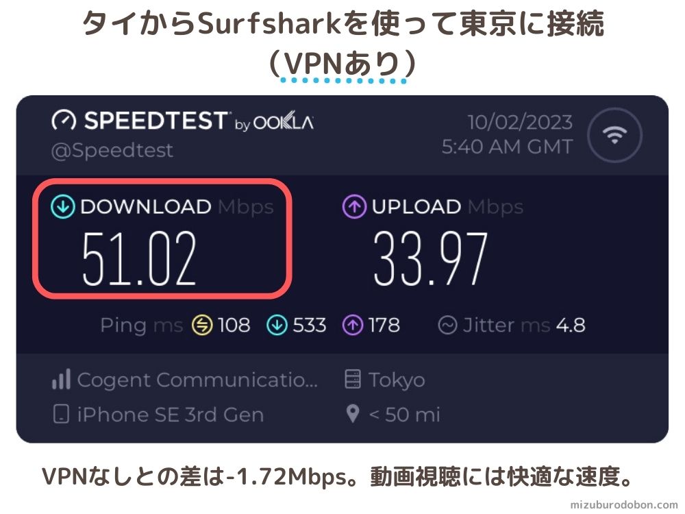 タイからSurfsharkを使って東京に接続（VPNあり）