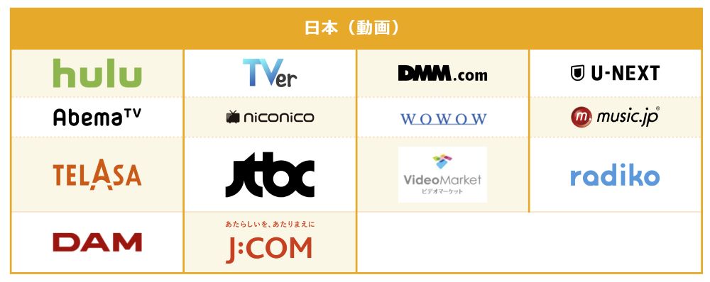 hulu, TVer, DMM.com, U-NEXT, Abema, niconico, wowow, music.jp, TELASA, VideoMarket, radiko,DAM, J:com