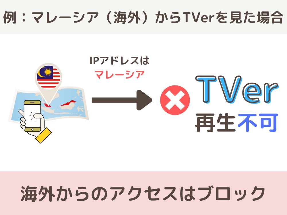海外からTVerを見た場合、アクセスがブロックされ、再生不可。